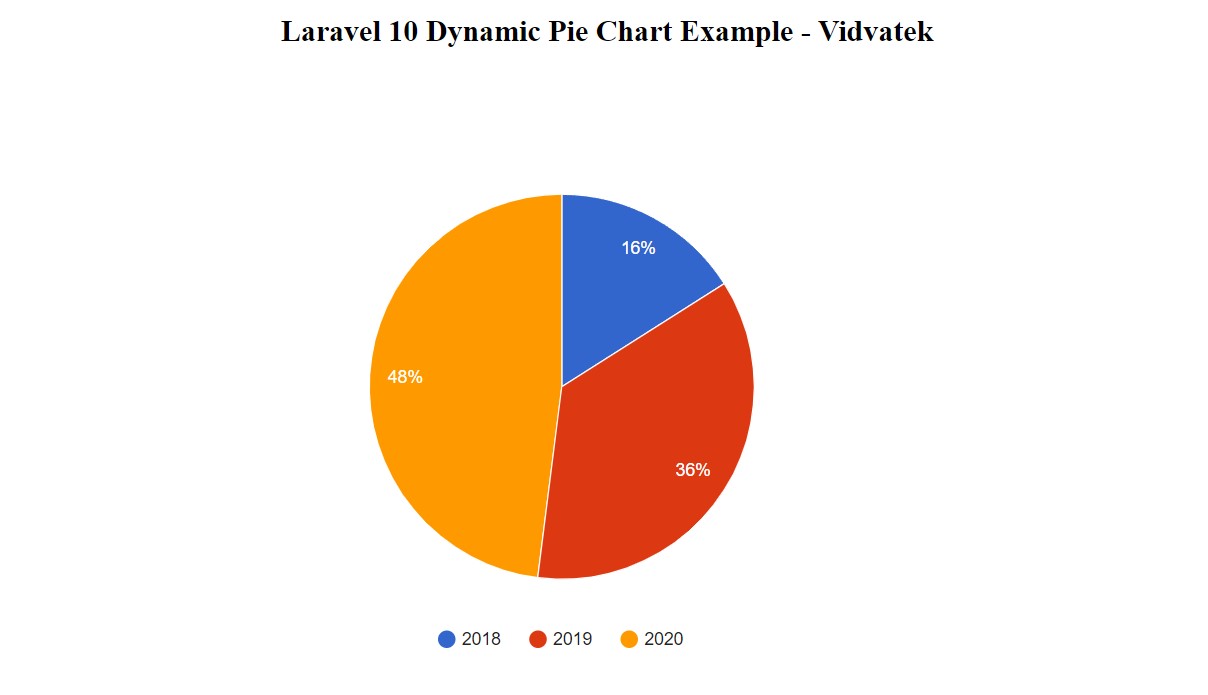 laravel-10-google-pie-chart-example